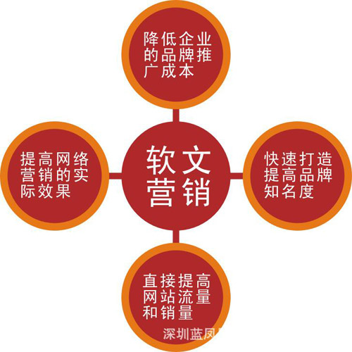好的軟文營銷寫作技巧有哪些？