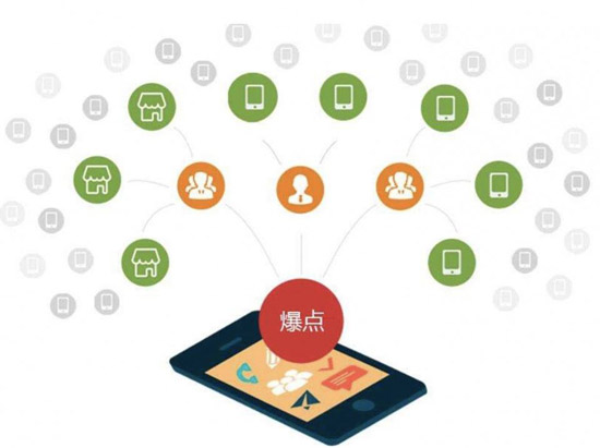 軟文推廣的優(yōu)勢是什么？