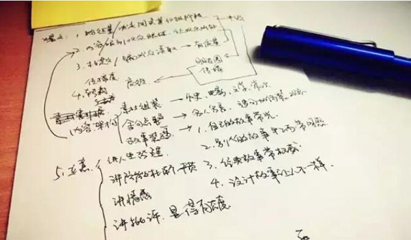 關(guān)于軟文營(yíng)銷中的短文案及長(zhǎng)文案