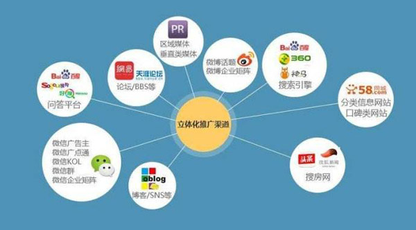 品牌推廣軟文具體怎么做？