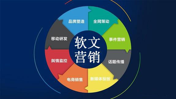 關(guān)于軟文營銷的4個作用！