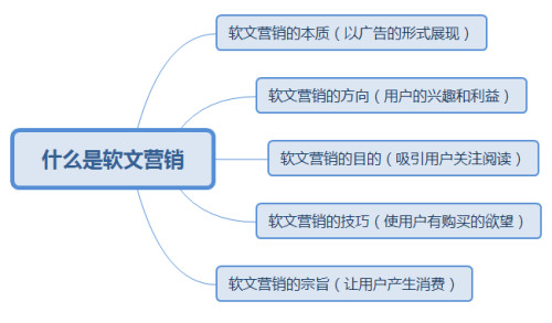 軟文營銷的特點都有哪些?
