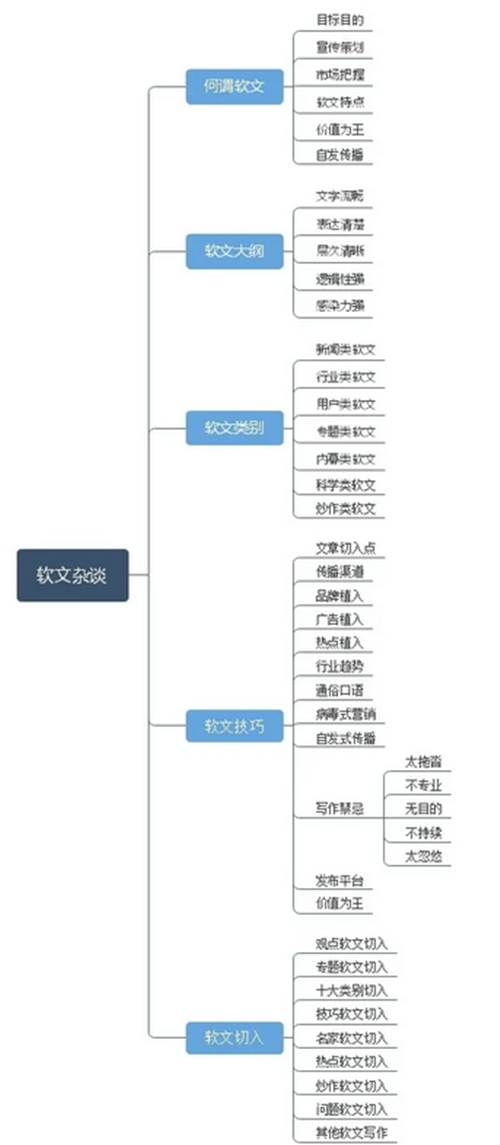 軟文營銷怎么寫?(內附圖文經典案例)