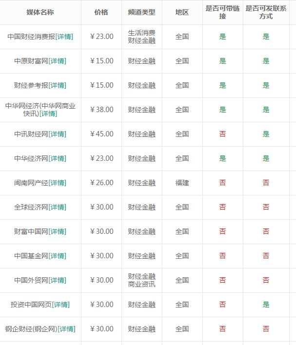 財經(jīng)軟文推廣平臺發(fā)帖價格