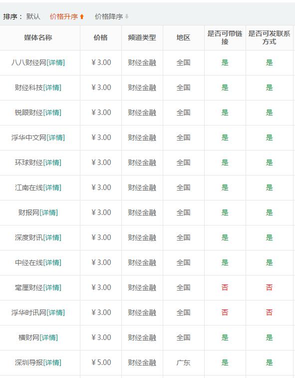 財經(jīng)軟文推廣平臺發(fā)帖價格