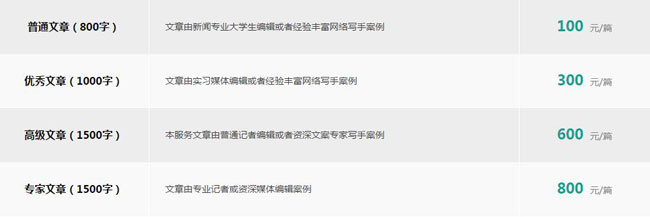 汽車推廣軟文代寫多少錢一篇？