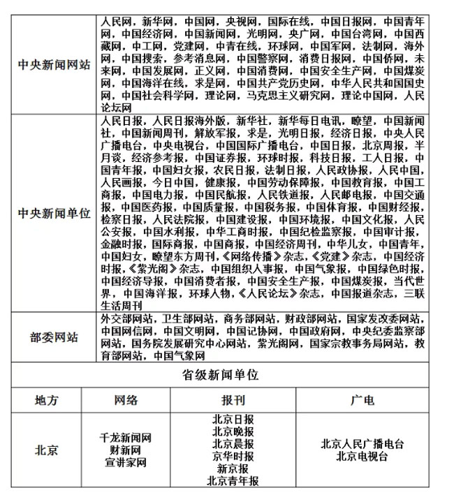 新聞白名單是什么意思？白名單來源詳解