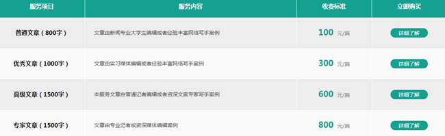 軟文代寫多少錢一篇？【代寫最新價(jià)格】