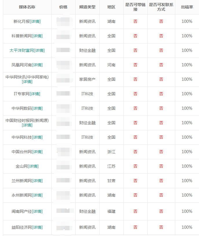 百度新聞源發布平臺資源列表