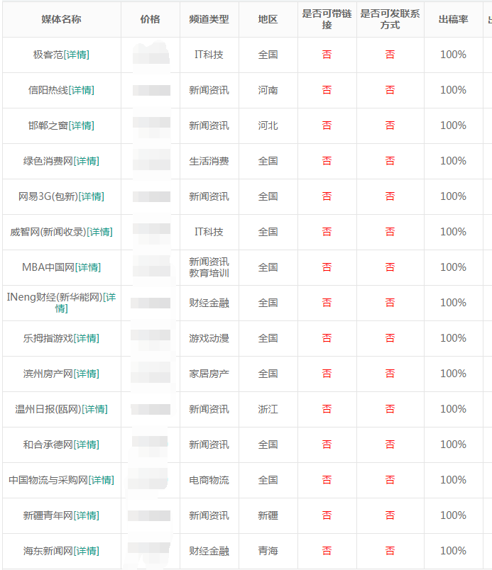 百度新聞源發布平臺資源列表