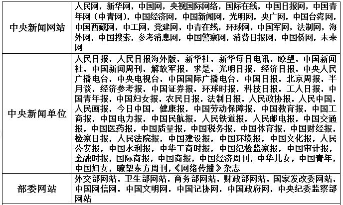 白名單來源網站有哪些