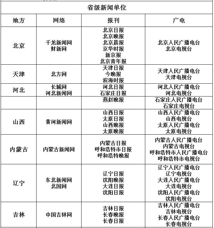 白名單來源網站有哪些