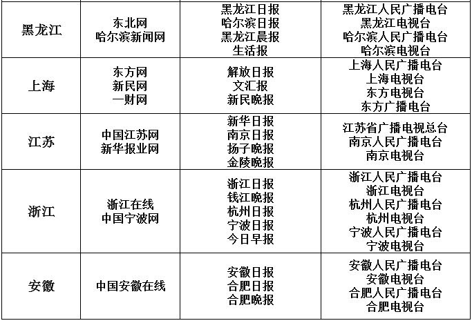 白名單來源網站有哪些