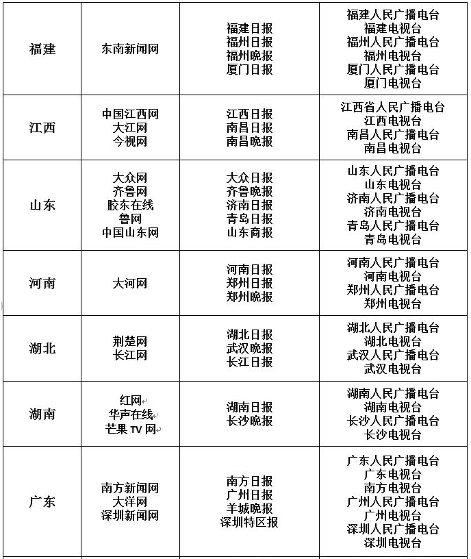 白名單來源網站有哪些