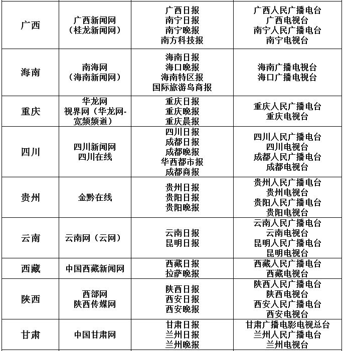 白名單來源網站有哪些