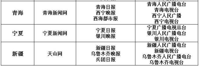 白名單來源網站有哪些