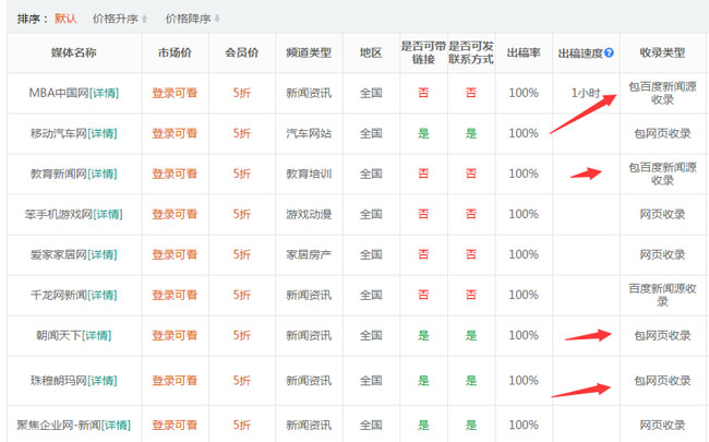 軟文包收錄和不包收錄是什么意思？