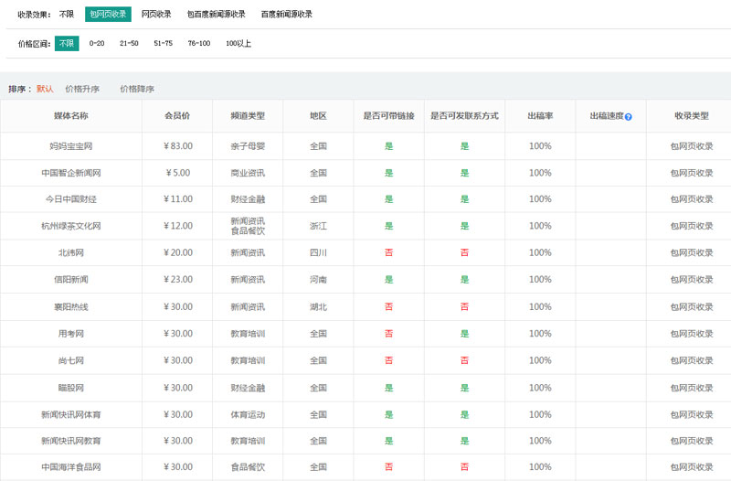 保健品軟文推廣發哪些平臺好？