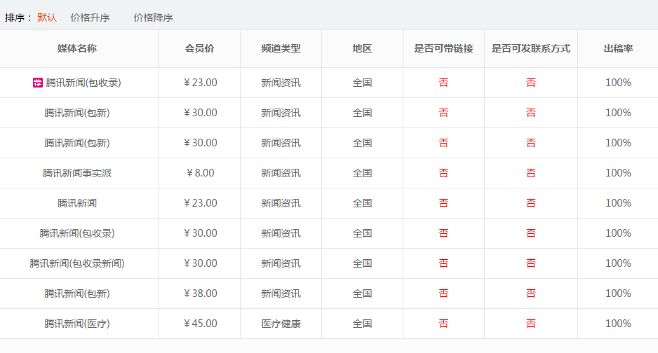 騰訊新聞發(fā)稿收費嗎？價格多少錢？