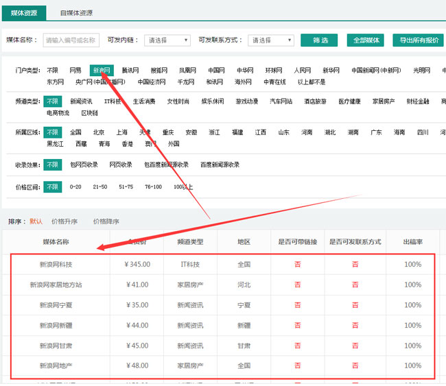 怎么在新浪網發文章？