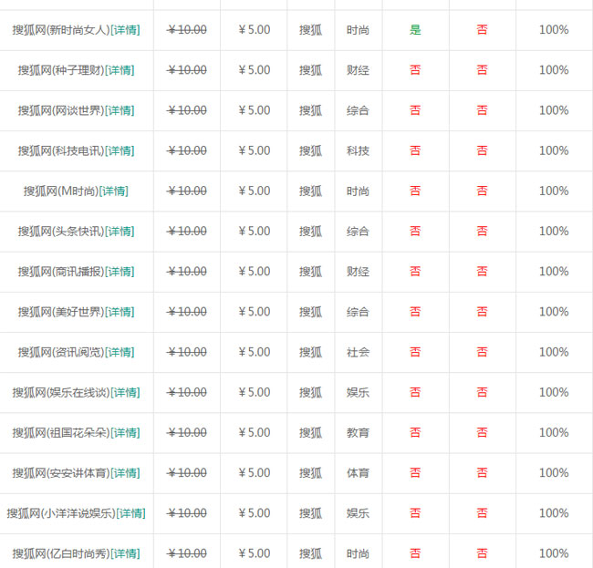 搜狐發(fā)文章怎么在百度看見？