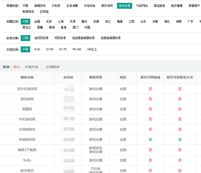 選軟文發(fā)布渠道，這幾個(gè)問(wèn)題先要搞清楚！
