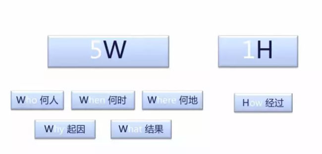 企業新聞稿件怎么寫更能吸引人？