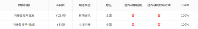 消費日報是正規媒體嗎？是什么級別的媒體？
