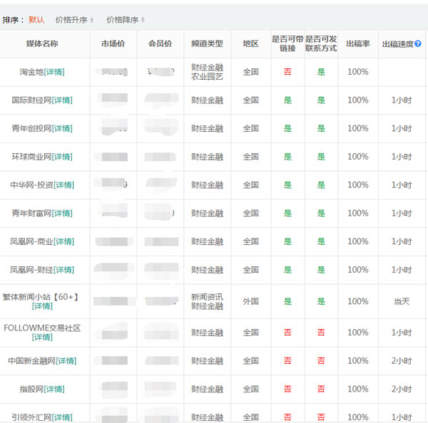 財經新聞稿發布網站有哪些？