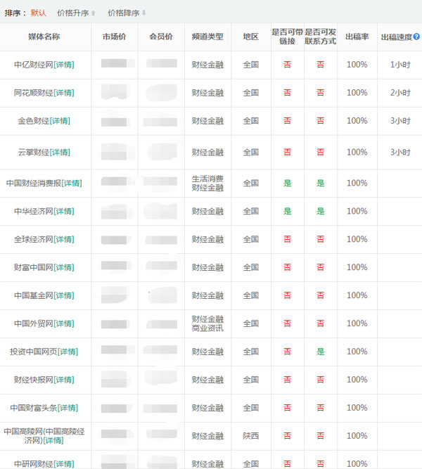財經新聞稿發布網站有哪些？