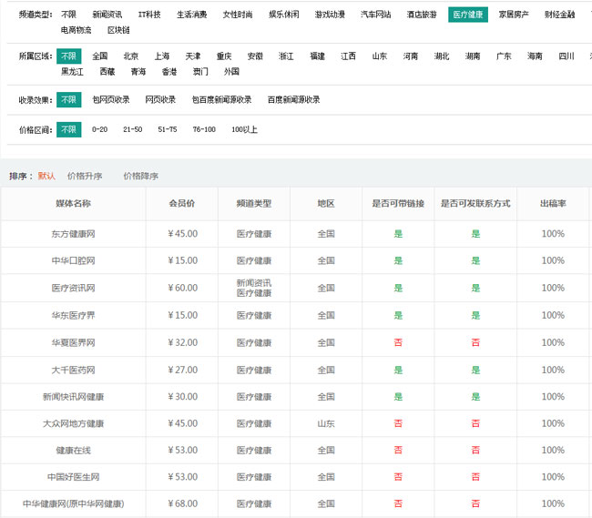 醫療網站軟文發布需要注意什么
