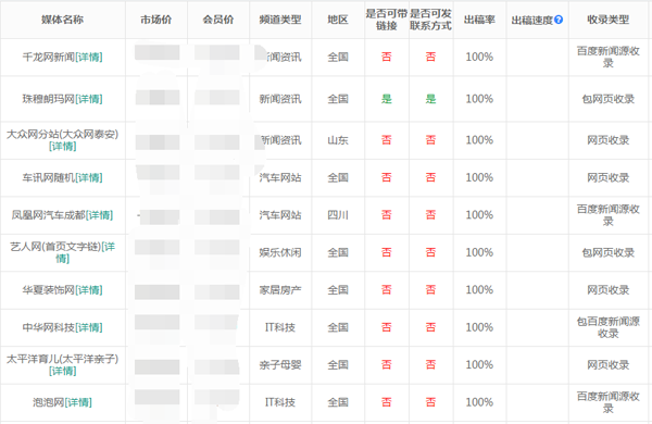 現在還有包收錄的媒體嗎？怎么發包收錄？