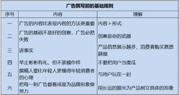 好的廣告文案需要遵循些什么規(guī)則？