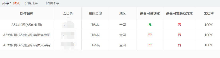 a5創(chuàng)業(yè)網(wǎng)投稿技巧（超級簡單）