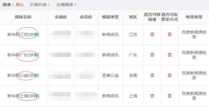 軟文投放渠道知識詳解，注意好這幾點！