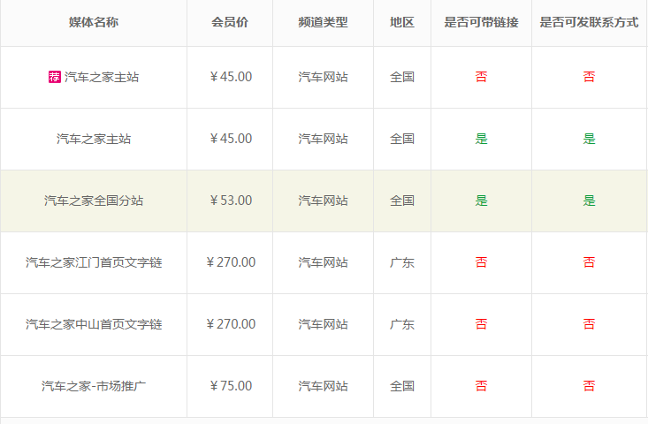 汽車之家主站發稿攻略，趕緊來瞧瞧！