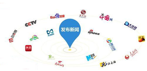 新聞源網(wǎng)站直發(fā)和轉(zhuǎn)發(fā)有何區(qū)別？