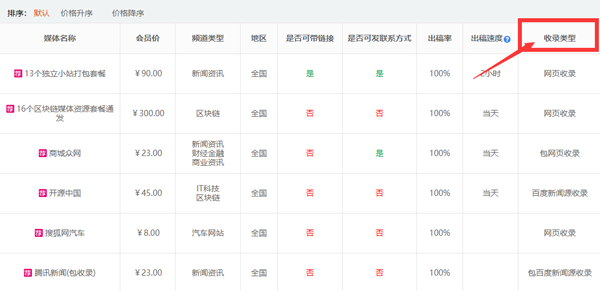 公關(guān)人發(fā)稿必須注意的4分要點(diǎn)！