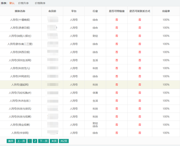 人民號的審核一直不過？怎么進行發文章？