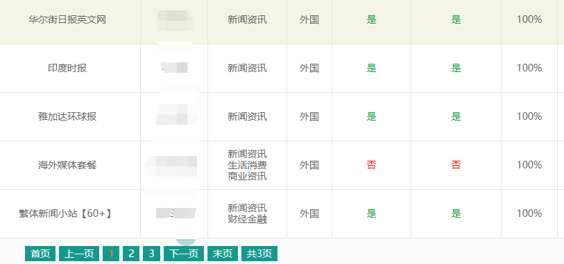 海外媒體投放平臺有哪些好的推薦？