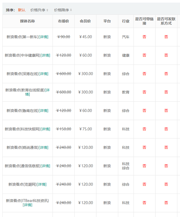 【解答】新浪看點發文章一直待審核是什么原因？