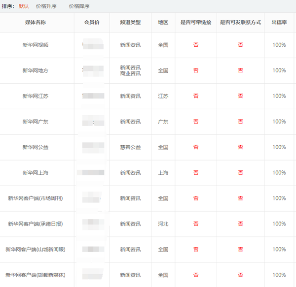 新華網新聞以及其他頻道投稿攻略