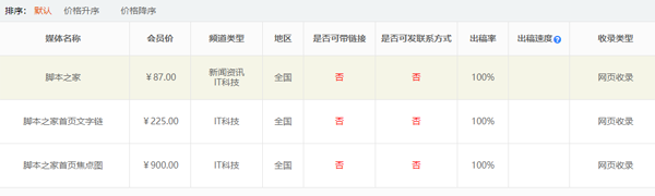 腳本之家發(fā)文章推廣價格多少錢？