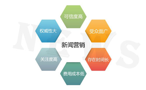 企業新聞稿發布渠道及流程介紹