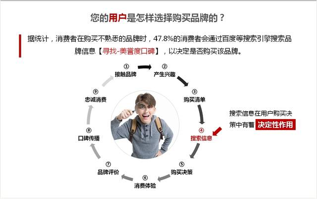 如何做好企業新聞推廣？