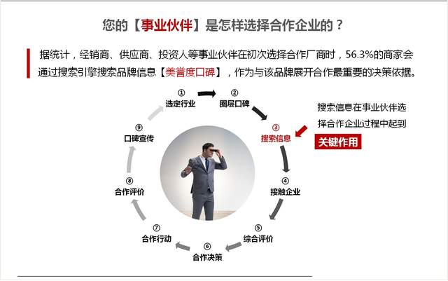 如何做好企業新聞推廣？