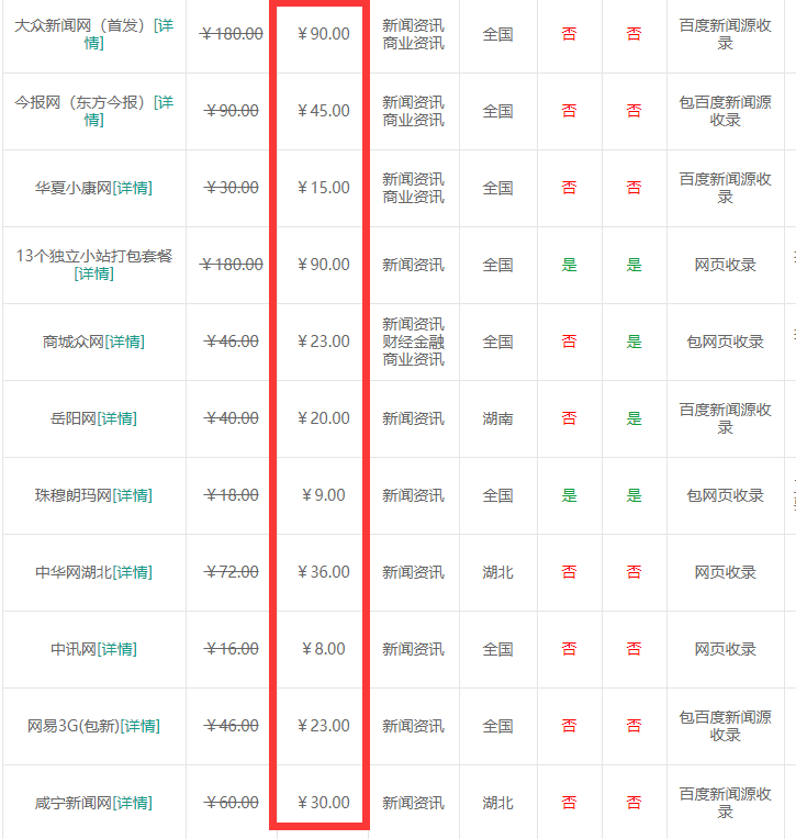 軟文世界-軟文發稿網站必須知道的要點