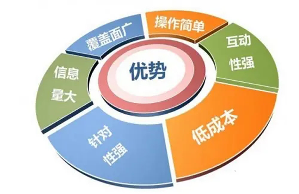 為什么都在做軟文營銷？軟文有哪幾種類型
