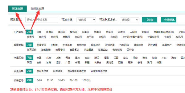 網絡發稿媒體平臺如何正確運用？下面幾點很關鍵！