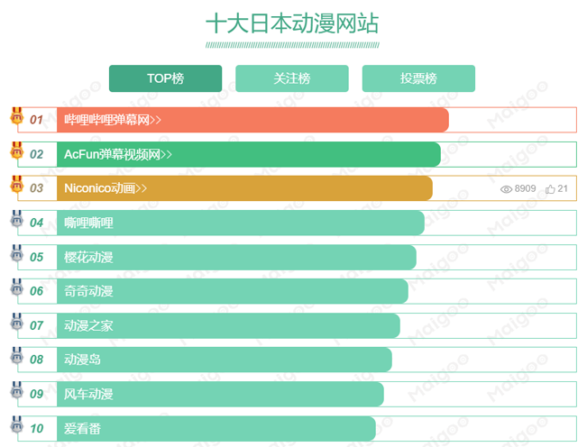 動漫網站排行榜前十名名單介紹